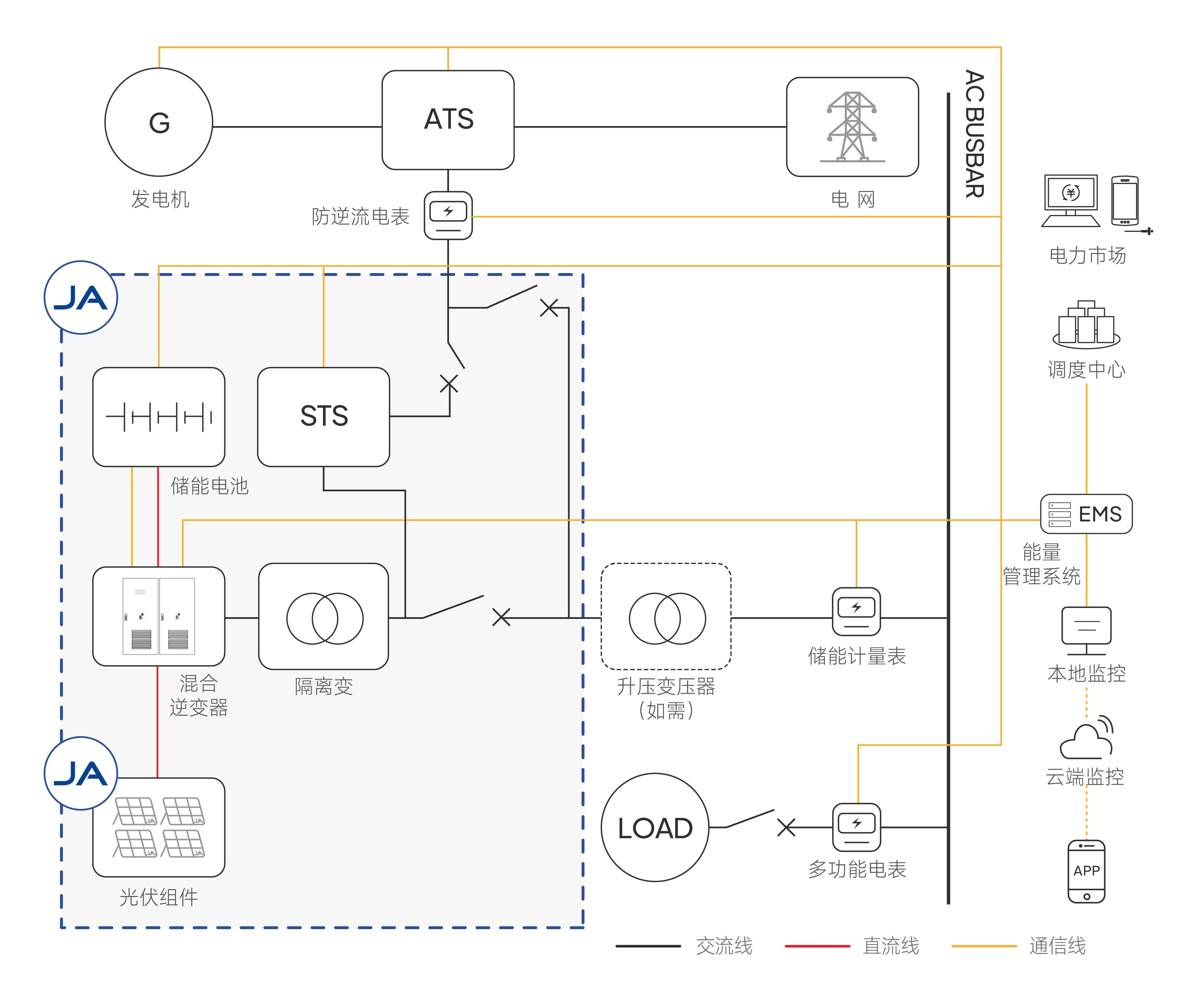 Z6·尊龙凯时(中国区)人生就是搏!